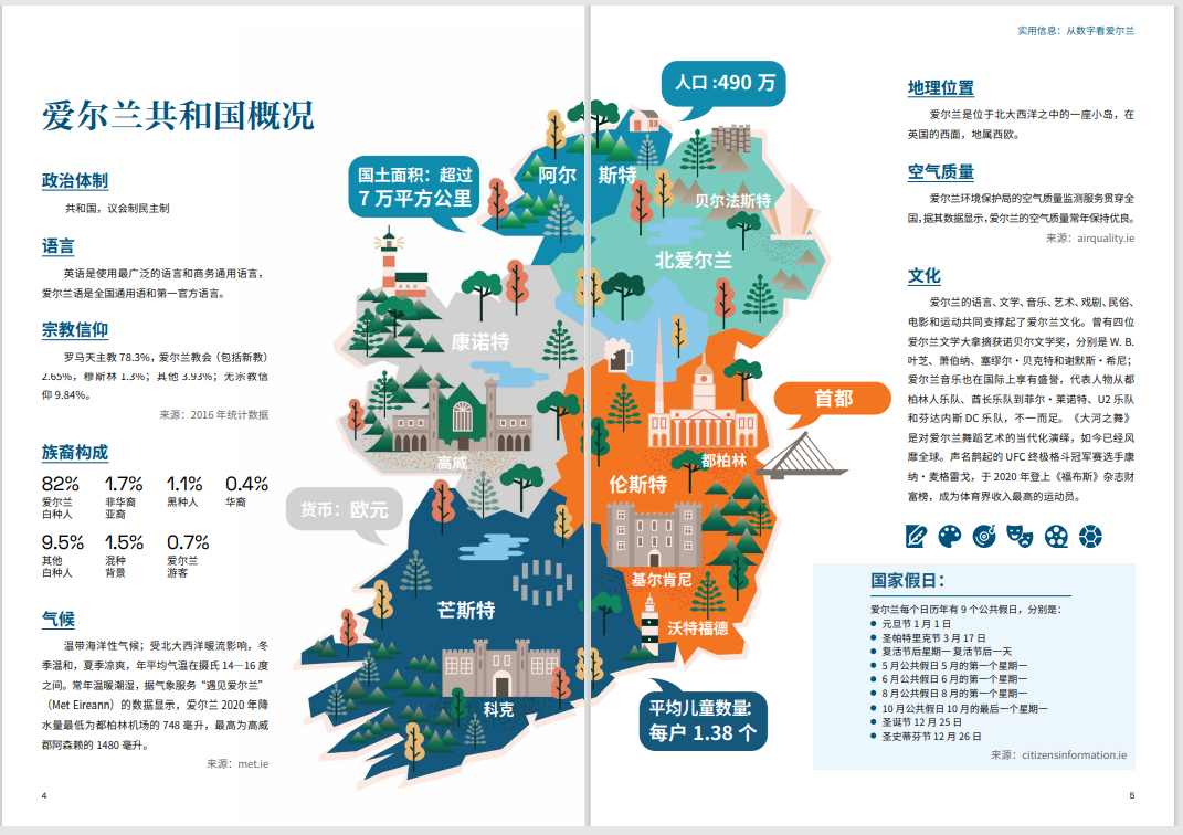 Bartra感恩月：《爱尔兰移居生活指南》中文版首发！
